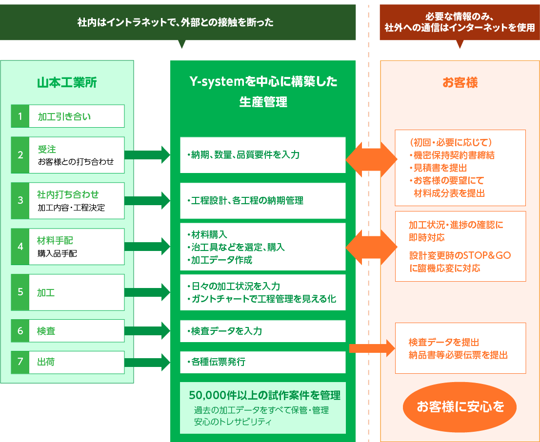 生産管理システム